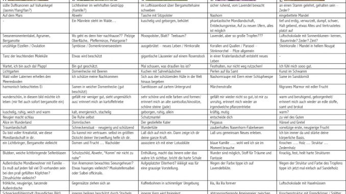 lefotos_Svoboda_Kommentare Elane Zimmermann_Aromatherapie_Kurse