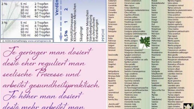 Aromapflege_Dosierungen_AiDA Eliane Zimmermann Schule für Aromatherapie