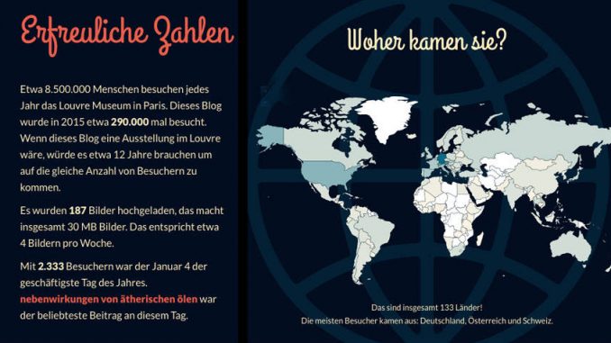 wordpress_zahlen_fuer_2015_01