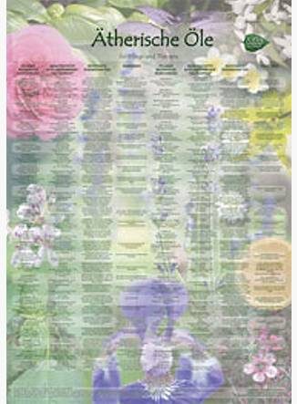 plakat_aetherische_oele Plakat ätherische Öle - Eliane Zimmermann Aromatherapie
